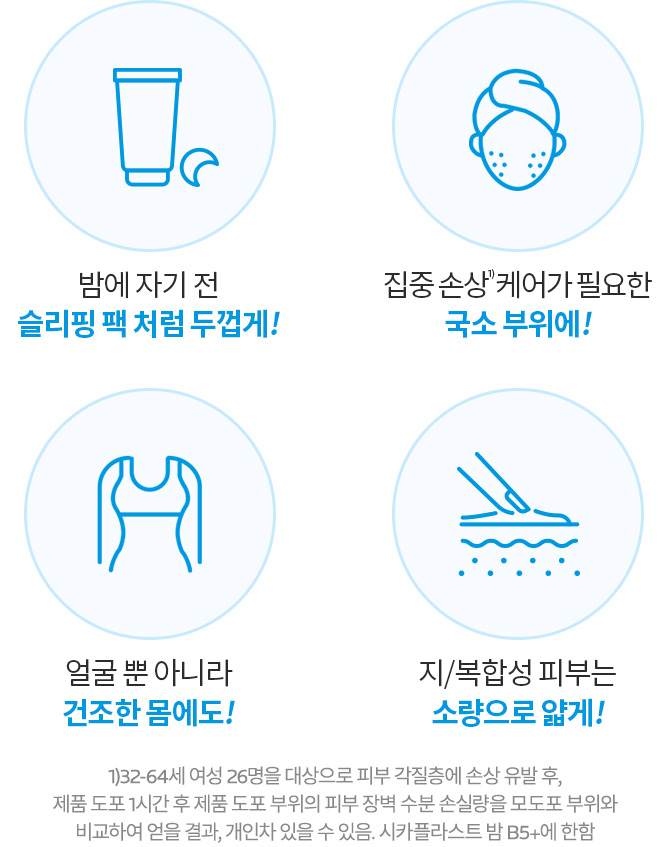 1단계 라로슈포제 온천수 : 피부 진정 및 수분 공급 2단계 마데카소사이드 : 피부 장벽 강화 및 진정 효과 3단계 코퍼+징크+망간 : 피부 영양 공급 4단계 판테놀 5% : 외부 환경으로부터 자극 받은 피부 진정 (표피층에 한함)