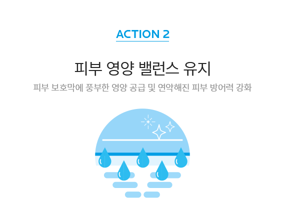 ACTION 2, 피부 영양 밸런스 유지 - 피부 보호막에 풍부한 영양 공급 연약해진 피부 방어력 강화