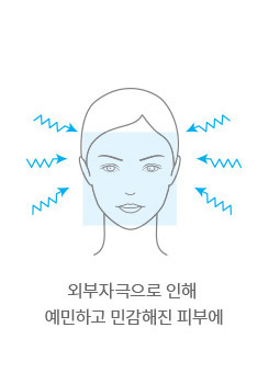 외부자극으로 인해 예민하고 민감해진 피부에